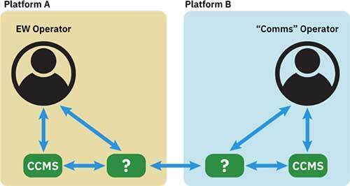 MantaWARE Mesh workflow graphic