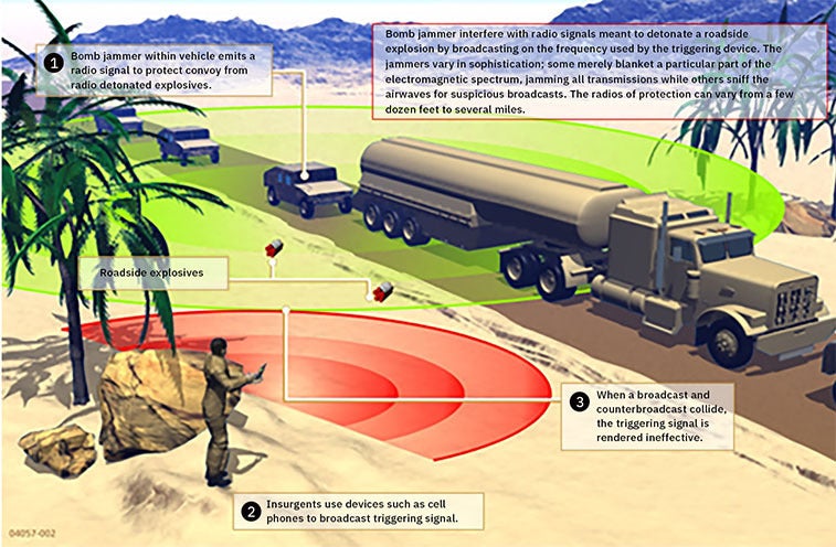MAKO 2 CMOSS Electronic Countermeasures Illustration 2