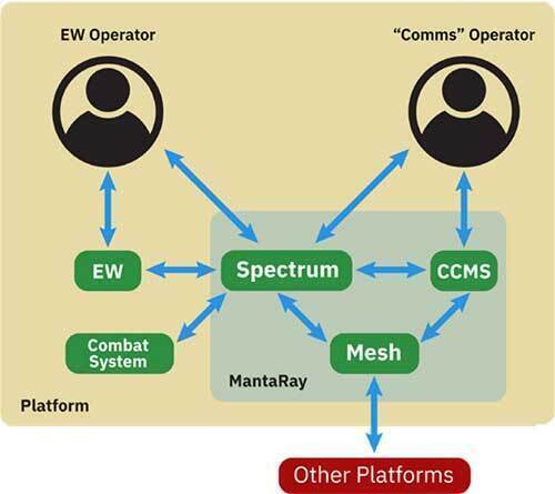 Spectrum diagram
